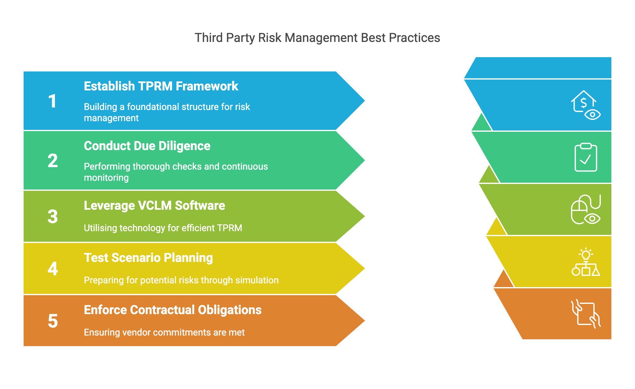 1. Establish a TPRM Framework - visual selection